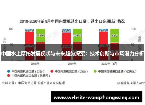 中国水上摩托发展现状与未来趋势探索：技术创新与市场潜力分析