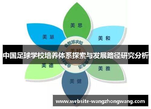 中国足球学校培养体系探索与发展路径研究分析